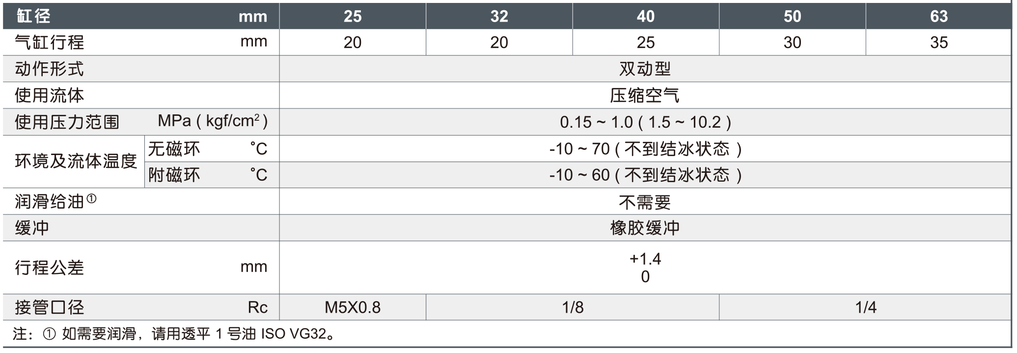 ALC氣缸标準規格圖片